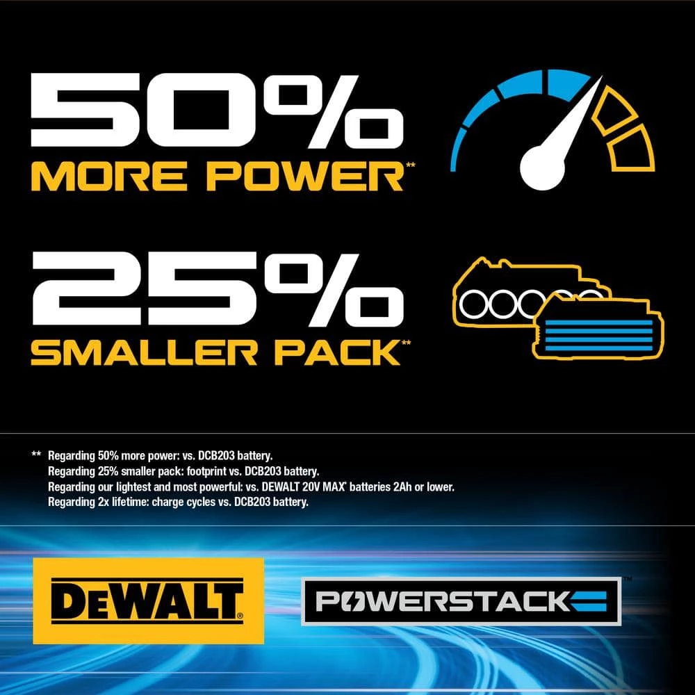 DEWALT 20-Volt MAX Lithium-Ion Brushless Cordless Combo Kit (2-Tool) with Two 1.7 Ahr Batteries, Charger and Bag 11 DEWALT 20-Volt MAX Lithium-Ion Brushless Cordless Combo Kit (2-Tool) with Two 1.7 Ahr Batteries, Charger and Bag - Image 11